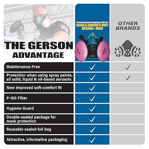 GERSON Industrial P100 Respirator Kit Welding, Silica & Concrete Dust, Mold