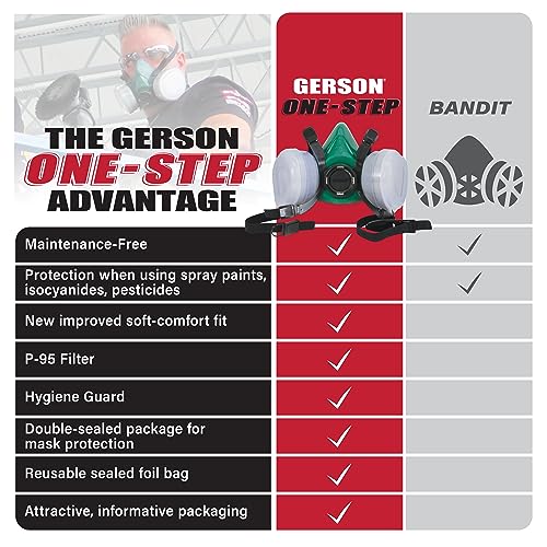 Gerson One Step Disposable Respirator